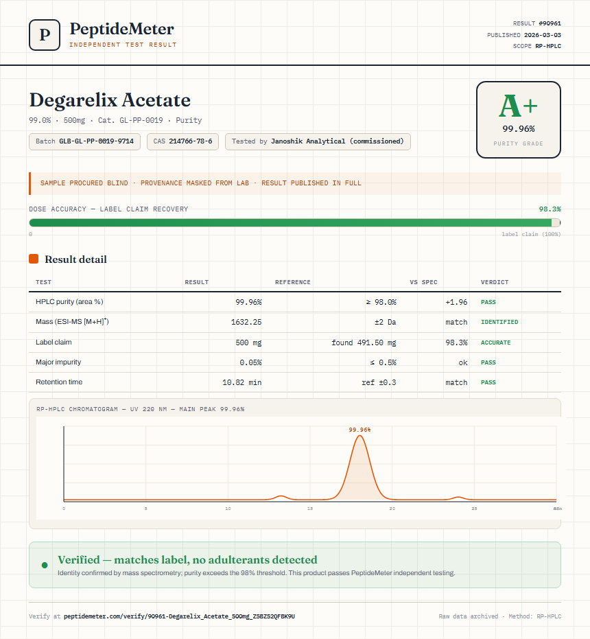 Degarelix Acetate Purity (HPLC) report by PeptideMeter