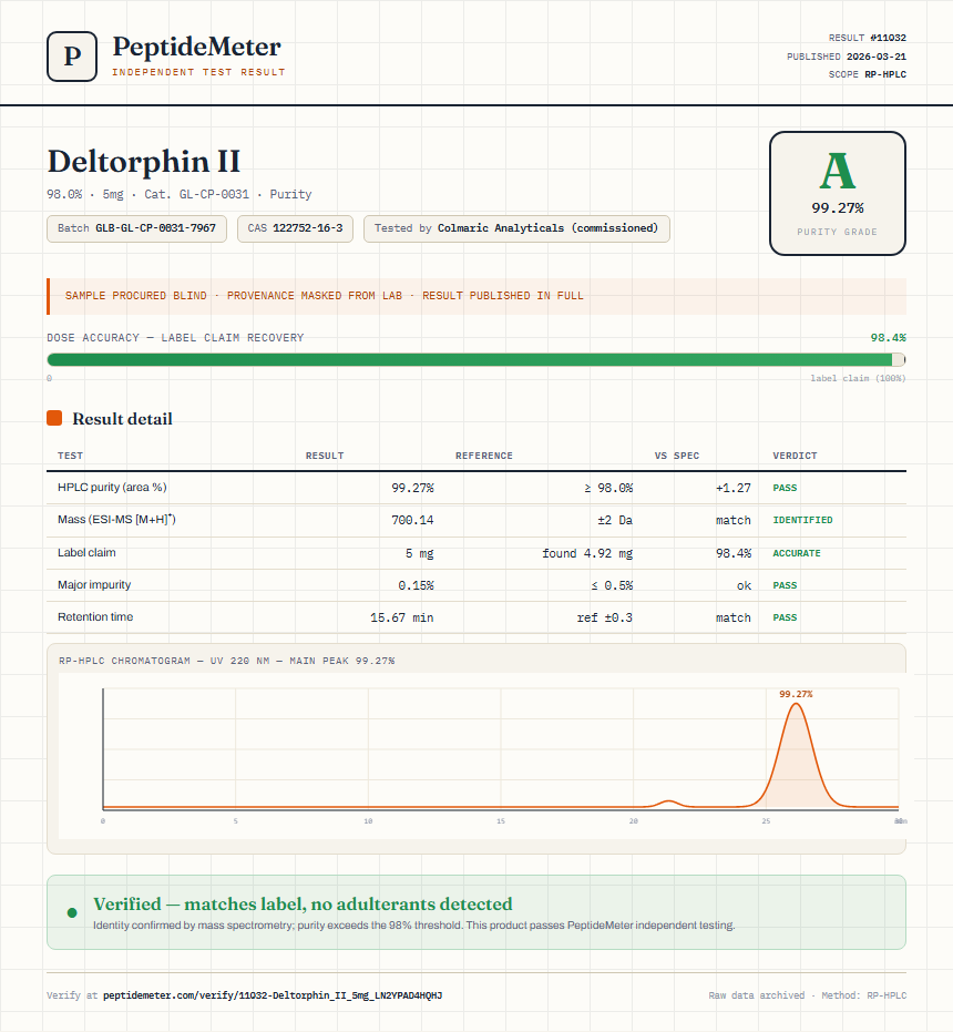 Deltorphin II Purity (HPLC) report by PeptideMeter