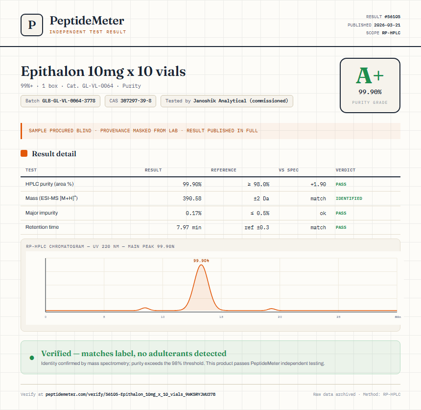 Epithalon 10mg x 10 vials Purity (HPLC) report by PeptideMeter
