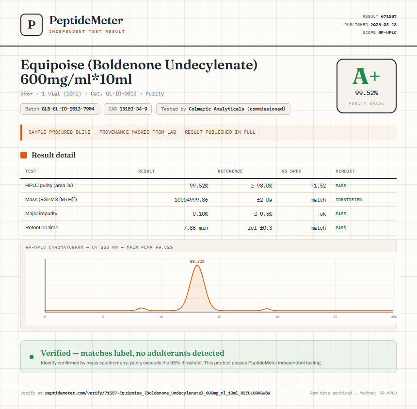 Equipoise (Boldenone Undecylenate) 600mg/ml*10ml Purity (HPLC) report by PeptideMeter