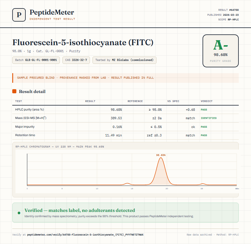 Fluorescein-5-isothiocyanate (FITC) Purity (HPLC) report by PeptideMeter