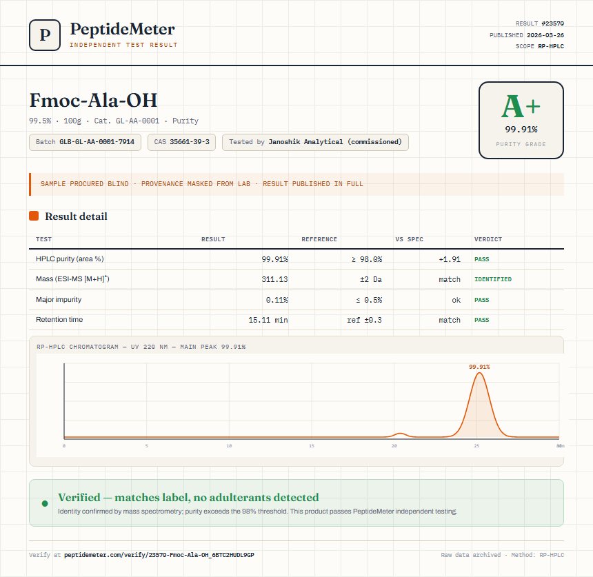 Fmoc-Ala-OH Purity (HPLC) report by PeptideMeter