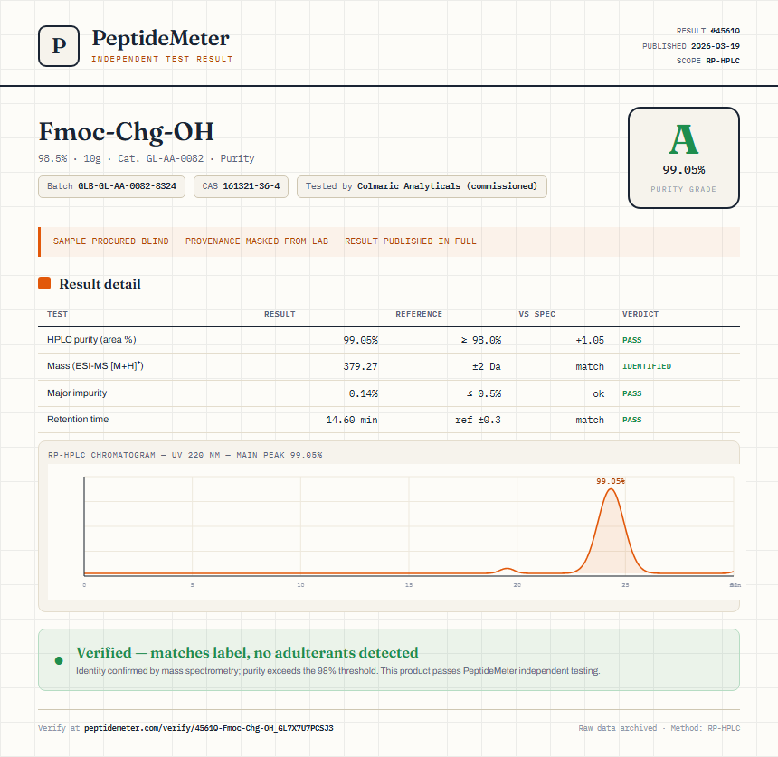 Fmoc-Chg-OH Purity (HPLC) report by PeptideMeter