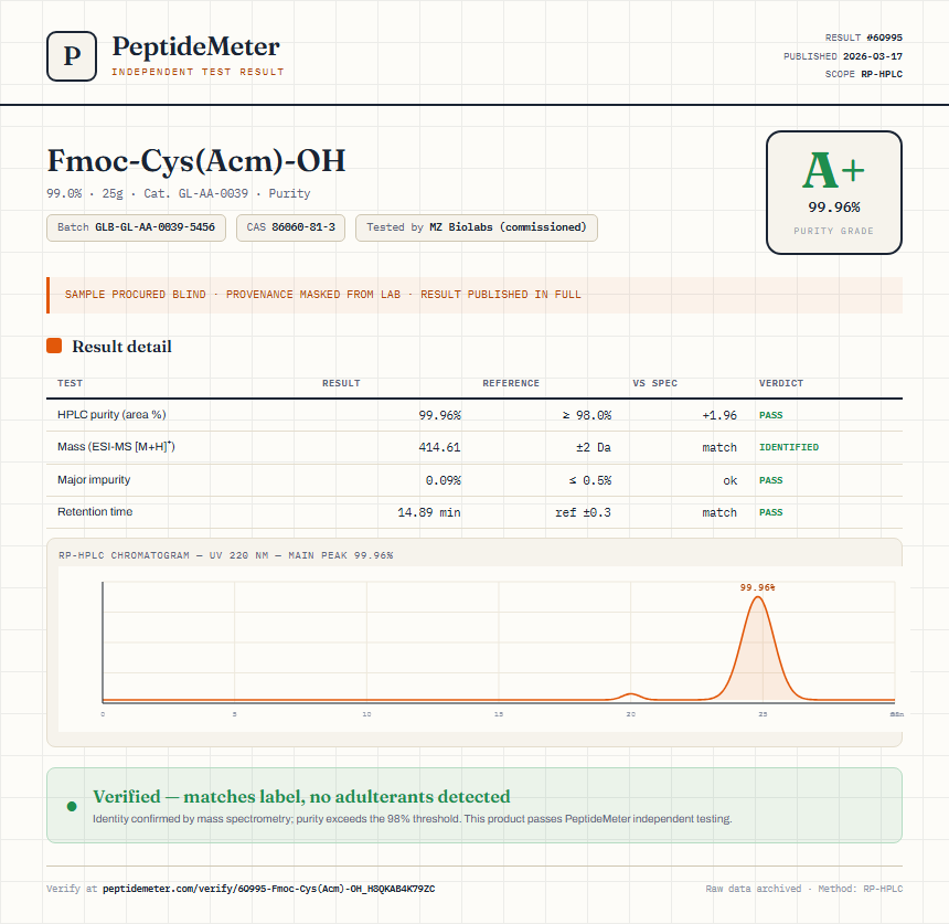 Fmoc-Cys(Acm)-OH Purity (HPLC) report by PeptideMeter