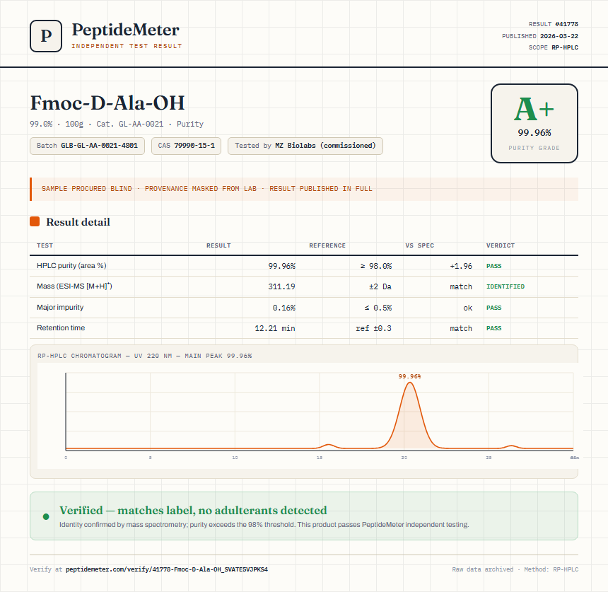Fmoc-D-Ala-OH Purity (HPLC) report by PeptideMeter