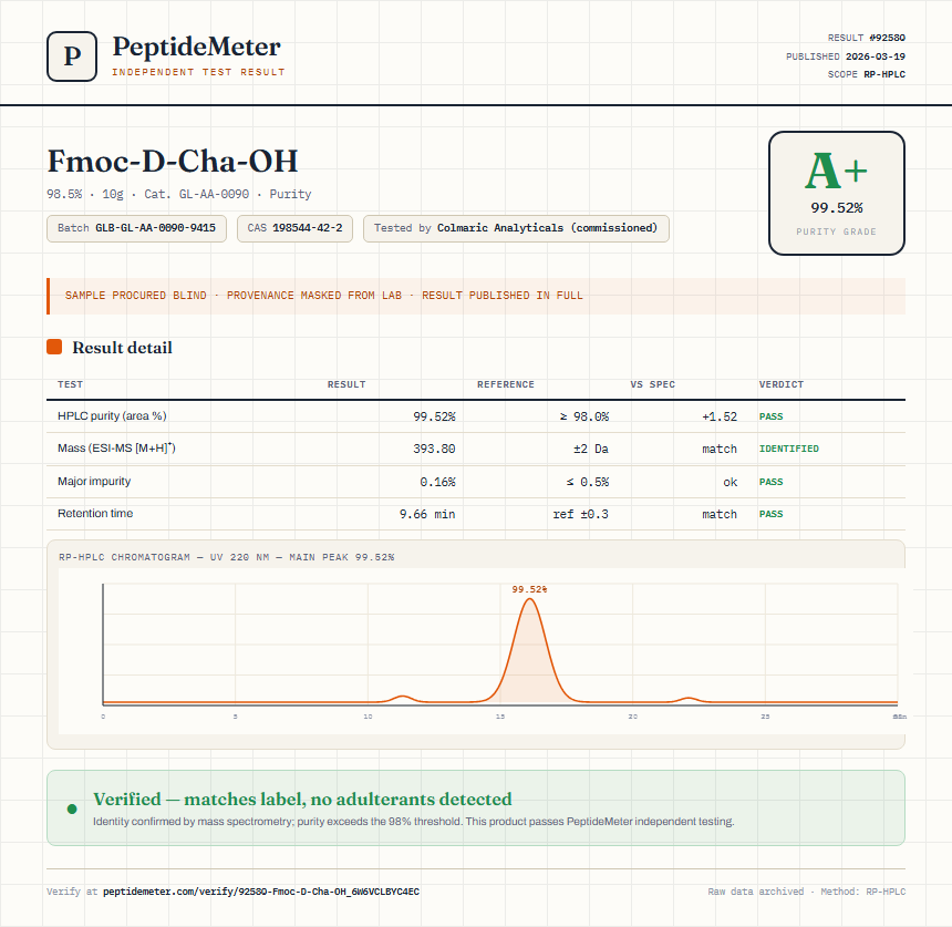 Fmoc-D-Cha-OH Purity (HPLC) report by PeptideMeter
