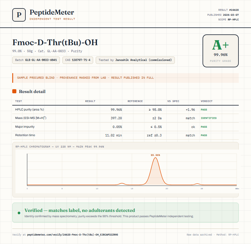 Fmoc-D-Thr(tBu)-OH Purity (HPLC) report by PeptideMeter