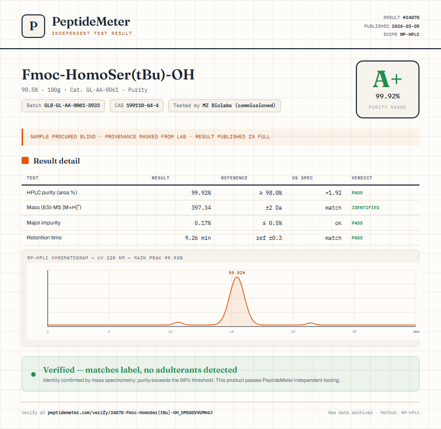 Fmoc-HomoSer(tBu)-OH Purity (HPLC) report by PeptideMeter