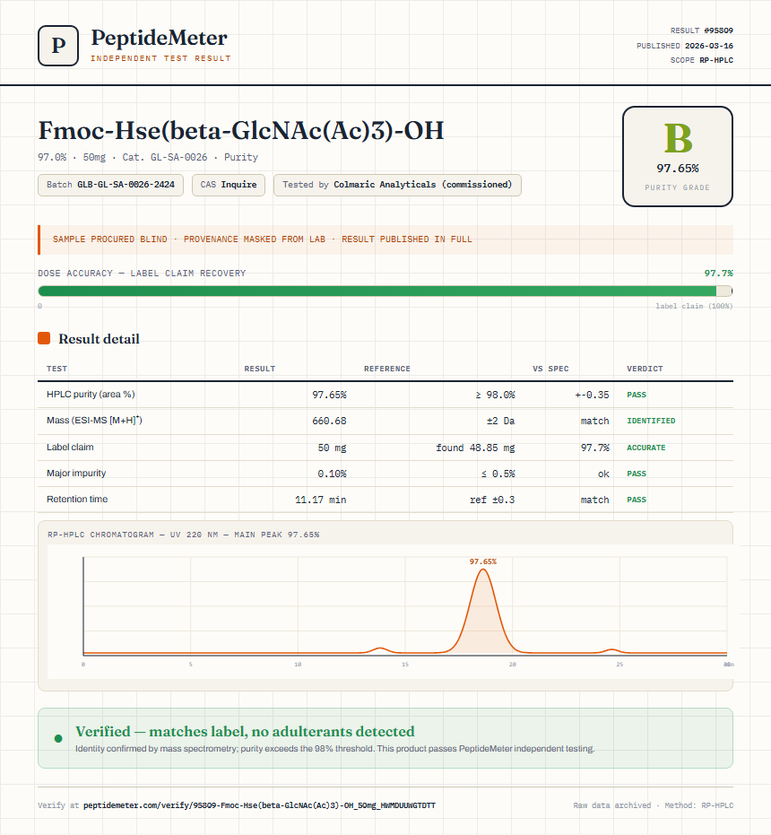 Fmoc-Hse(beta-GlcNAc(Ac)3)-OH Purity (HPLC) report by PeptideMeter