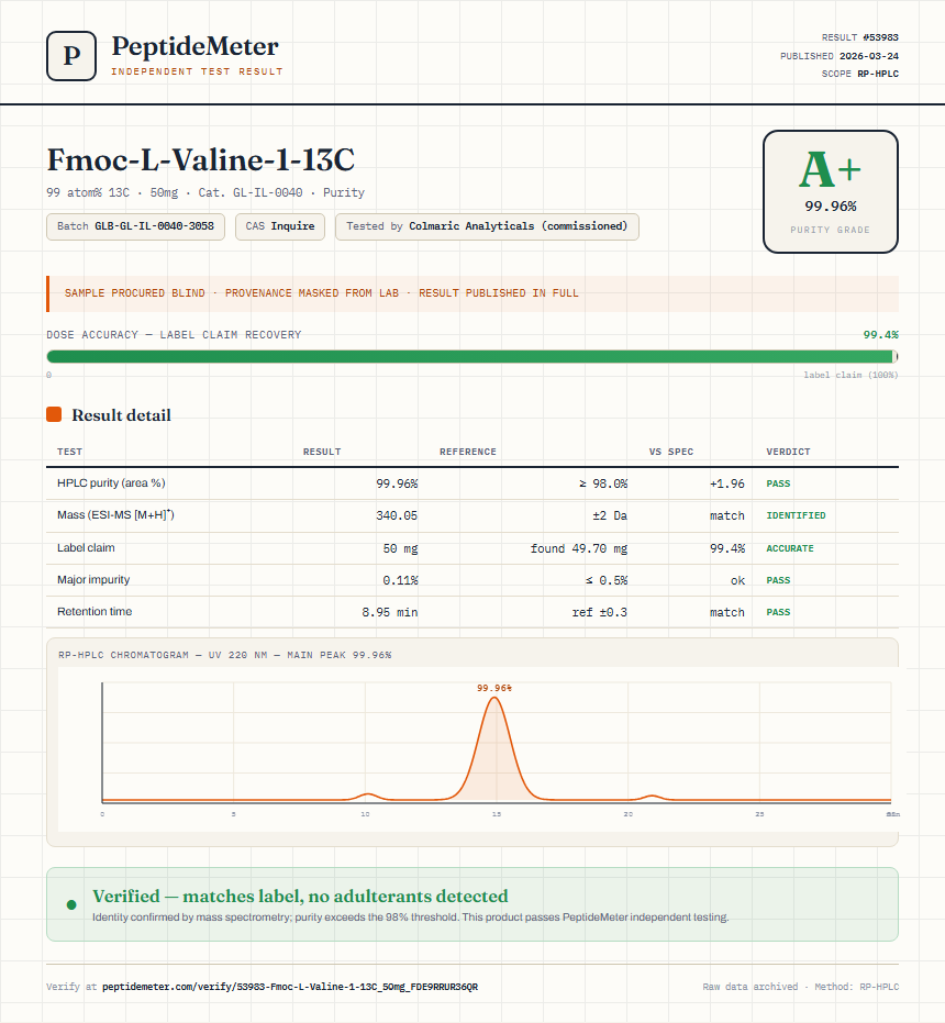 Fmoc-L-Valine-1-13C Purity (HPLC) report by PeptideMeter