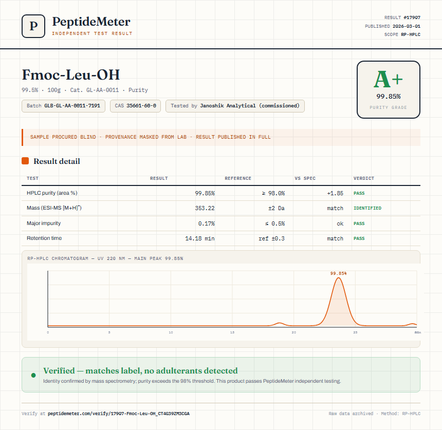 Fmoc-Leu-OH Purity (HPLC) report by PeptideMeter