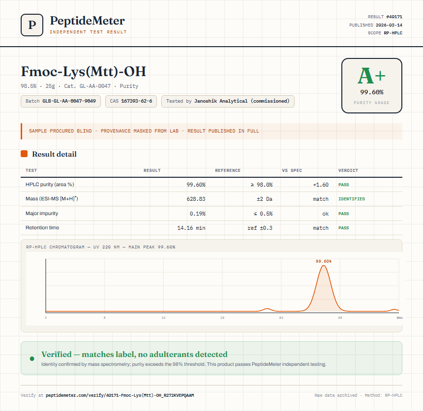 Fmoc-Lys(Mtt)-OH Purity (HPLC) report by PeptideMeter