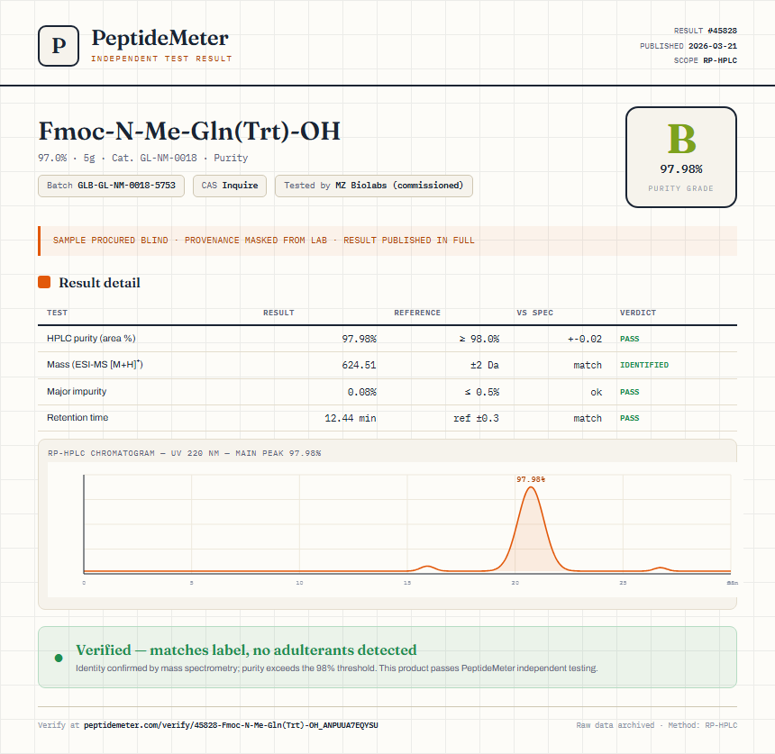 Fmoc-N-Me-Gln(Trt)-OH Purity (HPLC) report by PeptideMeter