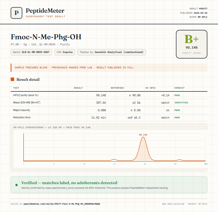 Fmoc-N-Me-Phg-OH Purity (HPLC) report by PeptideMeter