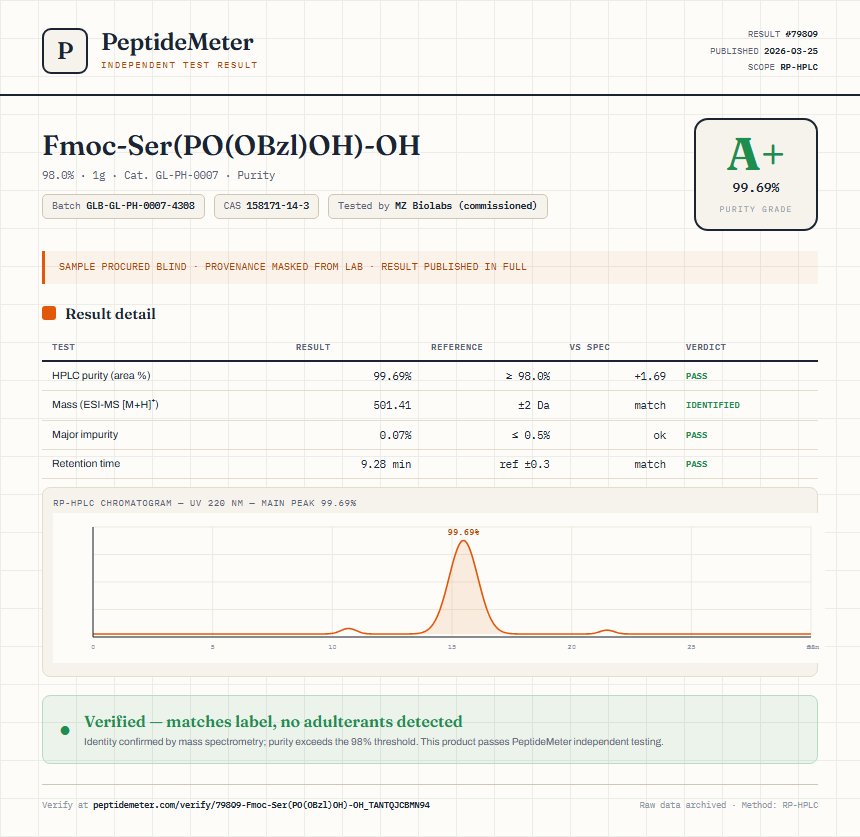 Fmoc-Ser(PO(OBzl)OH)-OH Purity (HPLC) report by PeptideMeter