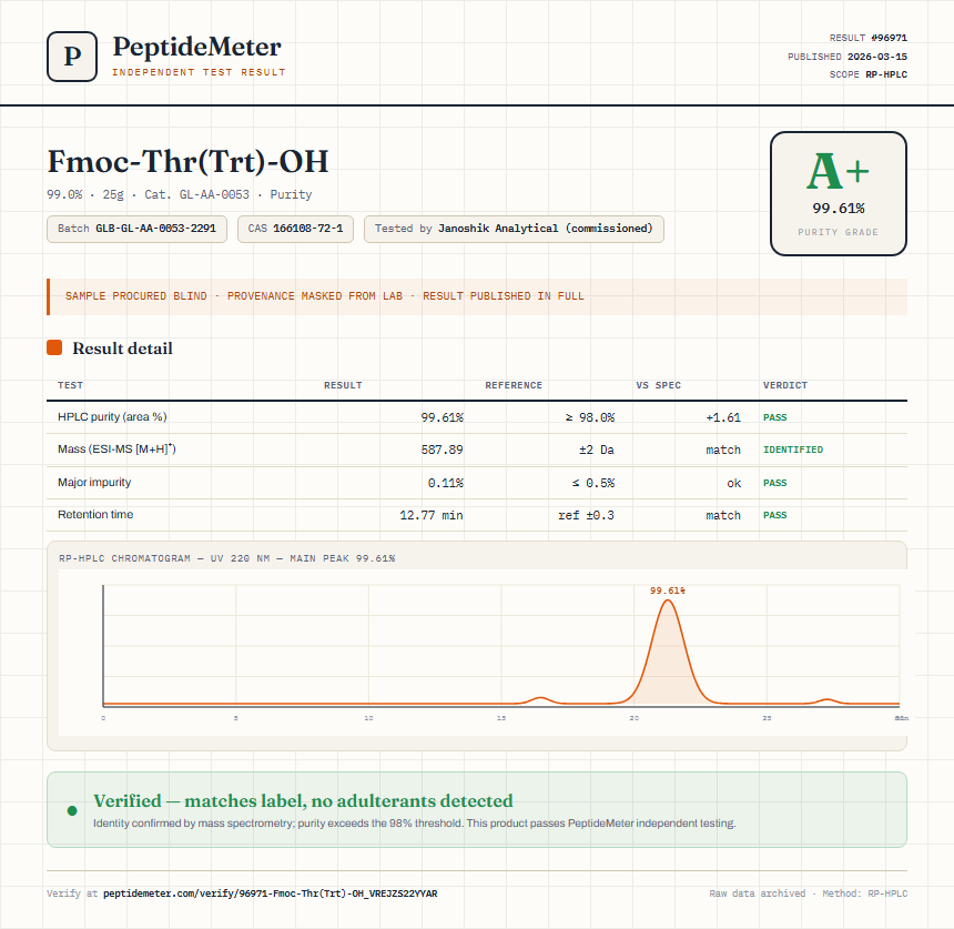 Fmoc-Thr(Trt)-OH Purity (HPLC) report by PeptideMeter