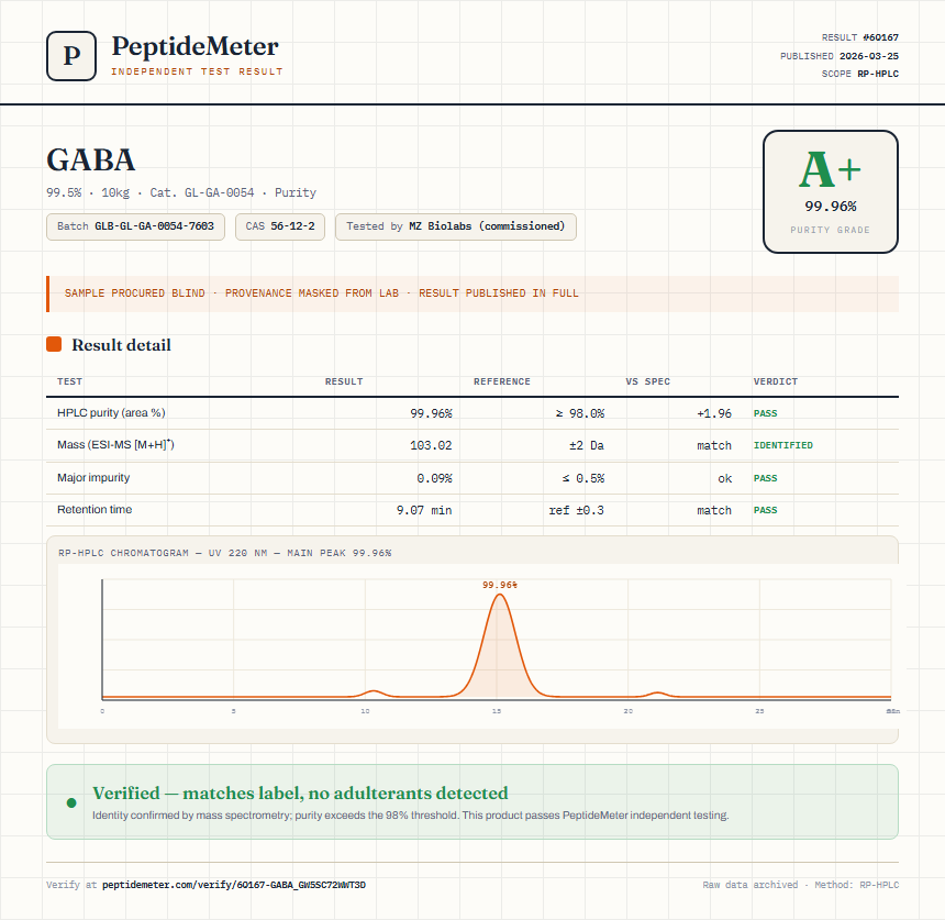 GABA Purity (HPLC) report by PeptideMeter