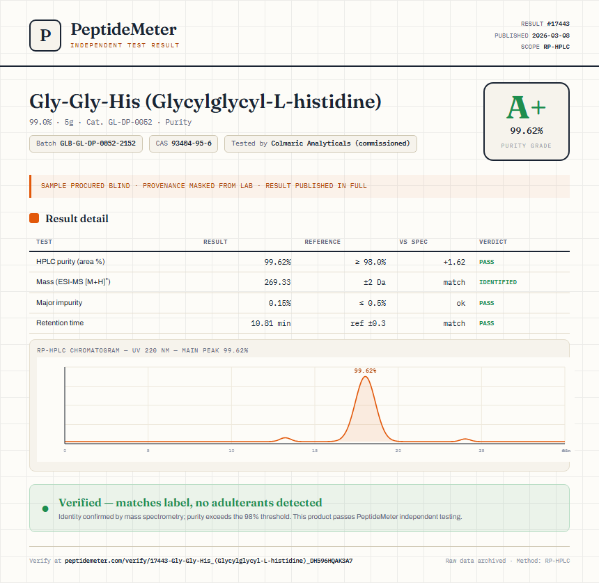Gly-Gly-His (Glycylglycyl-L-histidine) Purity (HPLC) report by PeptideMeter