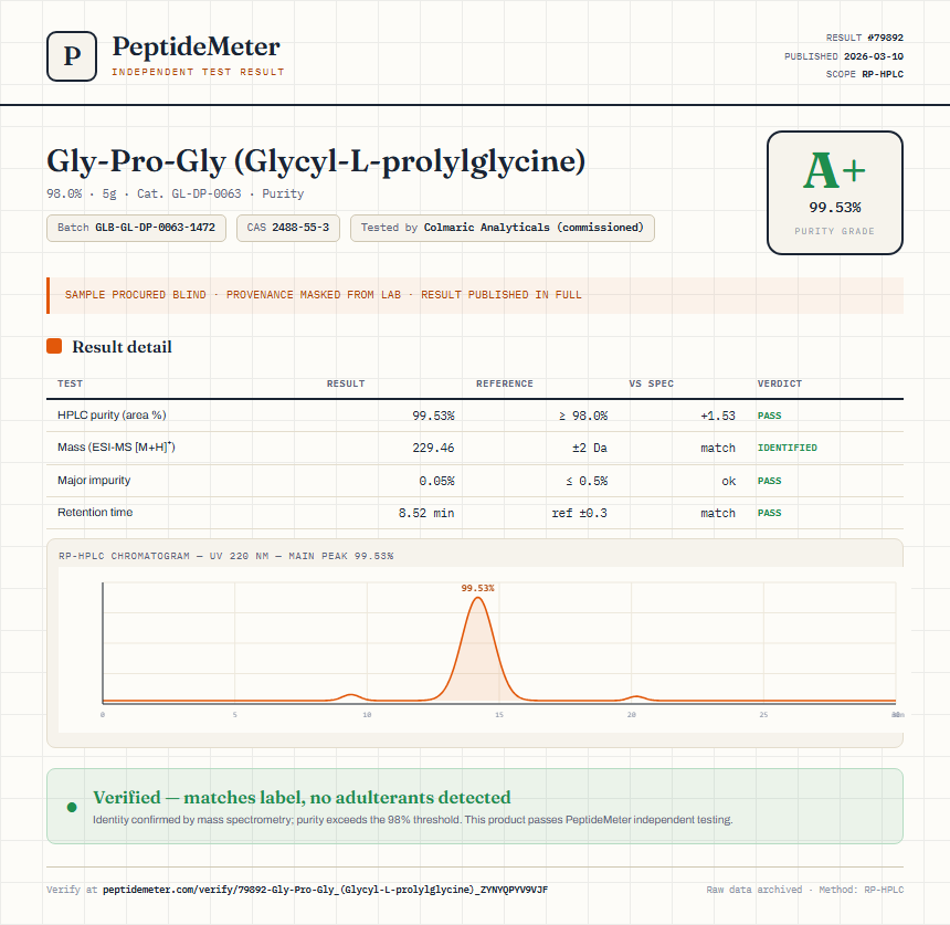 Gly-Pro-Gly (Glycyl-L-prolylglycine) Purity (HPLC) report by PeptideMeter