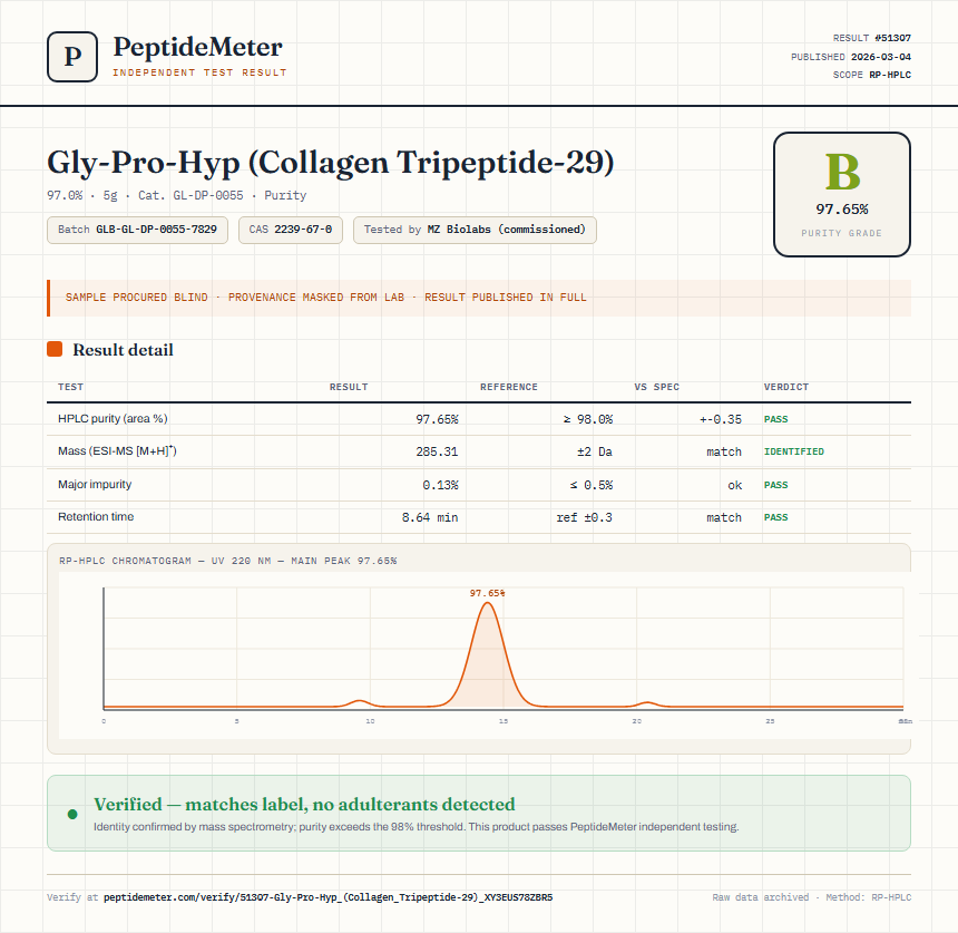 Gly-Pro-Hyp (Collagen Tripeptide-29) Purity (HPLC) report by PeptideMeter