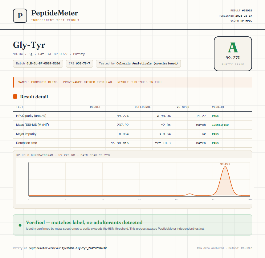 Gly-Tyr Purity (HPLC) report by PeptideMeter