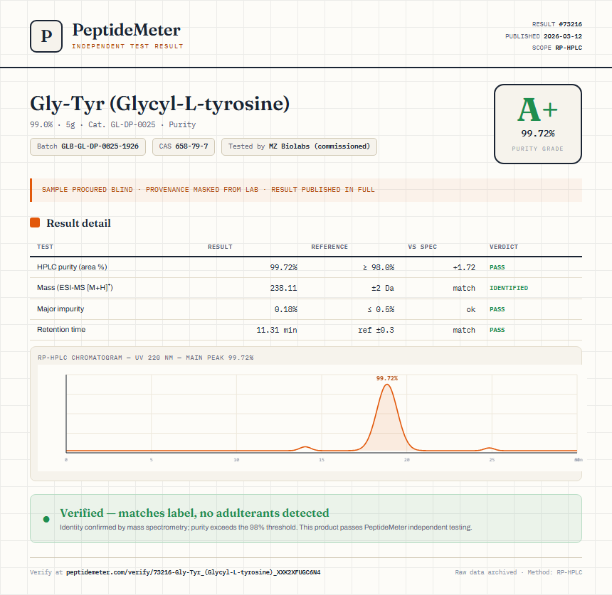 Gly-Tyr (Glycyl-L-tyrosine) Purity (HPLC) report by PeptideMeter