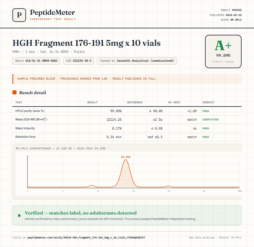 HGH Fragment 176-191 5mg x 10 vials Purity (HPLC) report by PeptideMeter