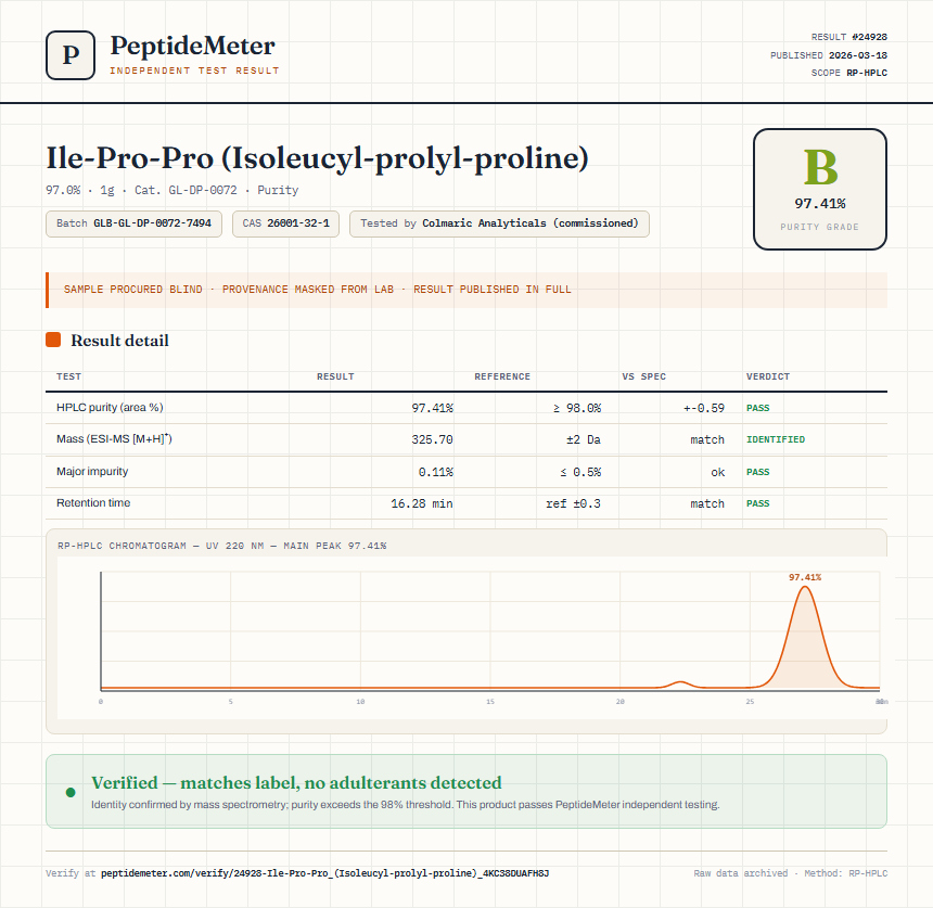 Ile-Pro-Pro (Isoleucyl-prolyl-proline) Purity (HPLC) report by PeptideMeter