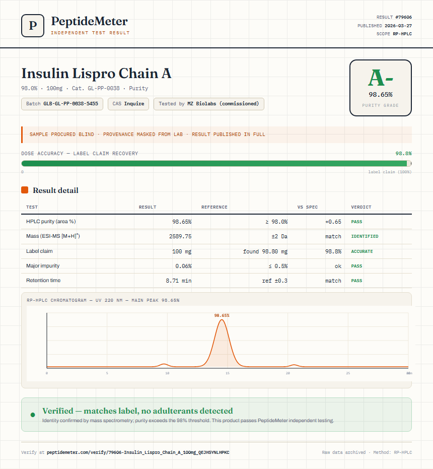 Insulin Lispro Chain A Purity (HPLC) report by PeptideMeter