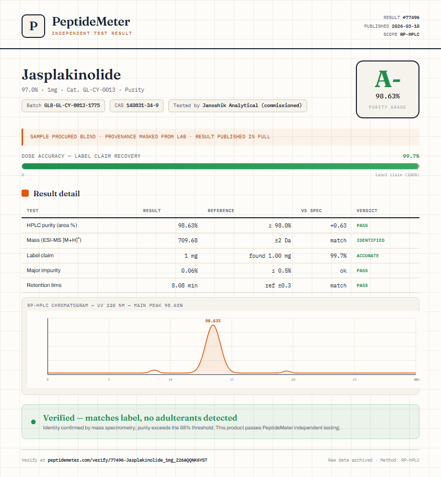 Jasplakinolide Purity (HPLC) report by PeptideMeter