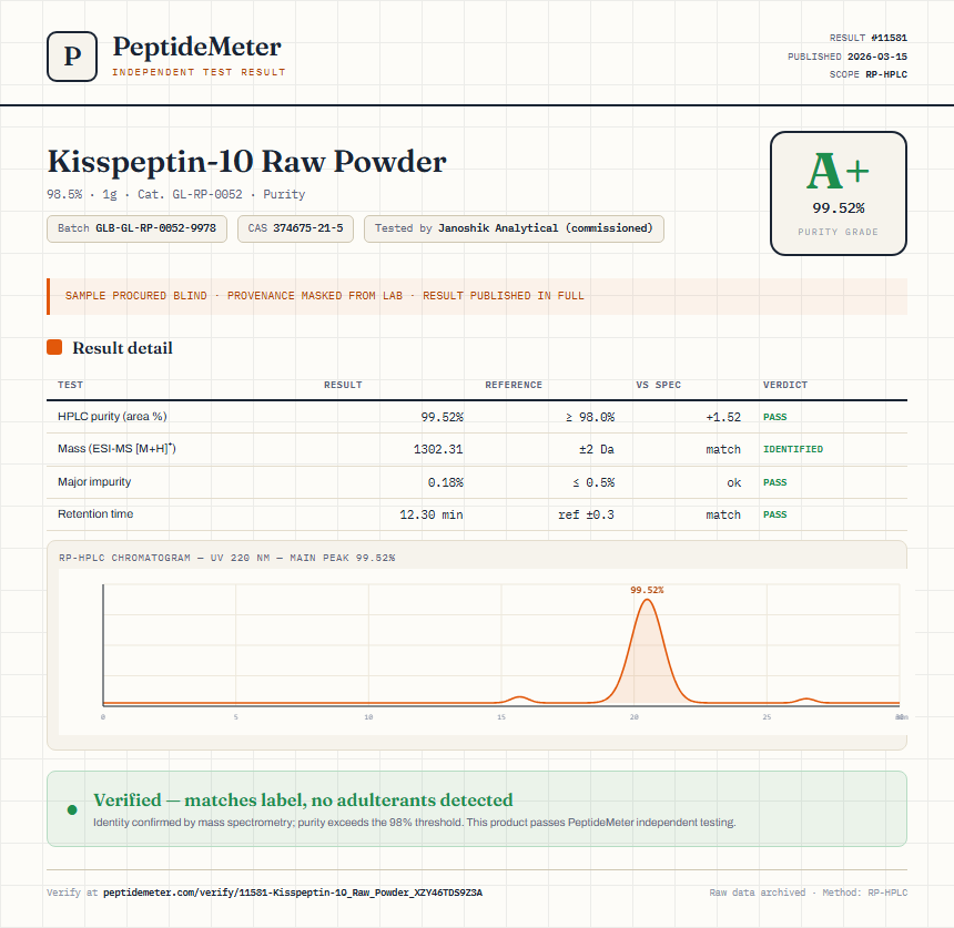 Kisspeptin-10 Raw Powder Purity (HPLC) report by PeptideMeter