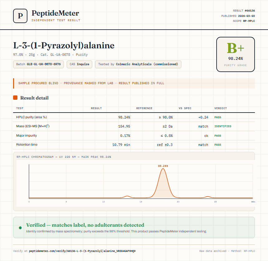 L-3-(1-Pyrazolyl)alanine Purity (HPLC) report by PeptideMeter
