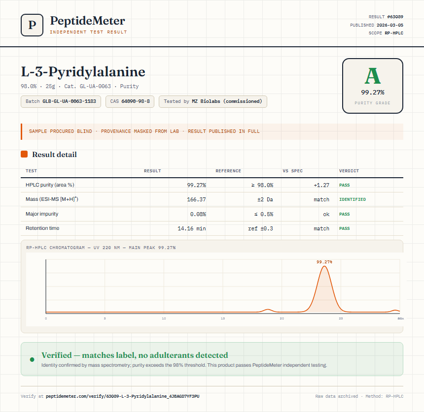 L-3-Pyridylalanine Purity (HPLC) report by PeptideMeter