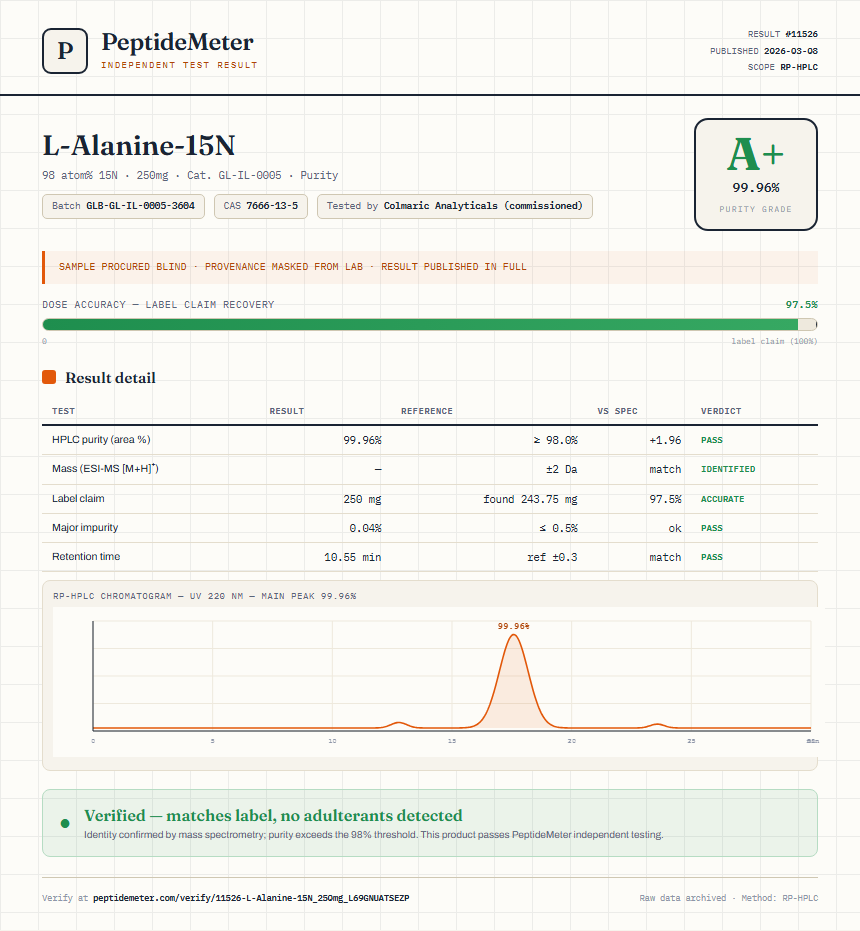 L-Alanine-15N Purity (HPLC) report by PeptideMeter