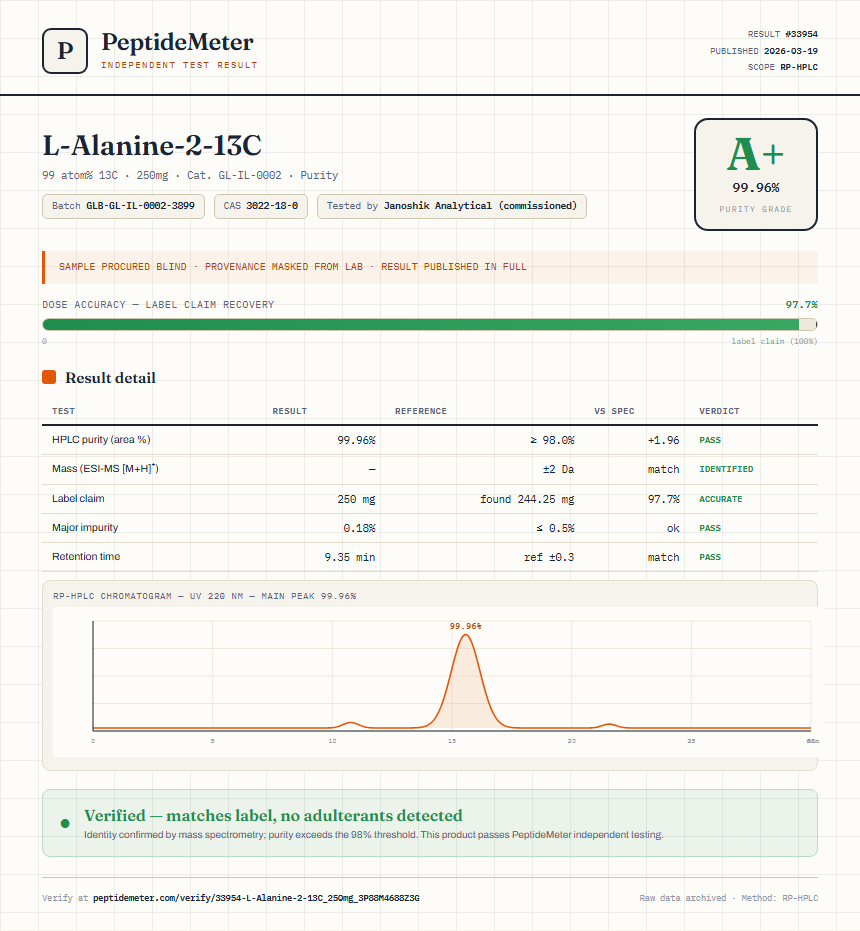 L-Alanine-2-13C Purity (HPLC) report by PeptideMeter