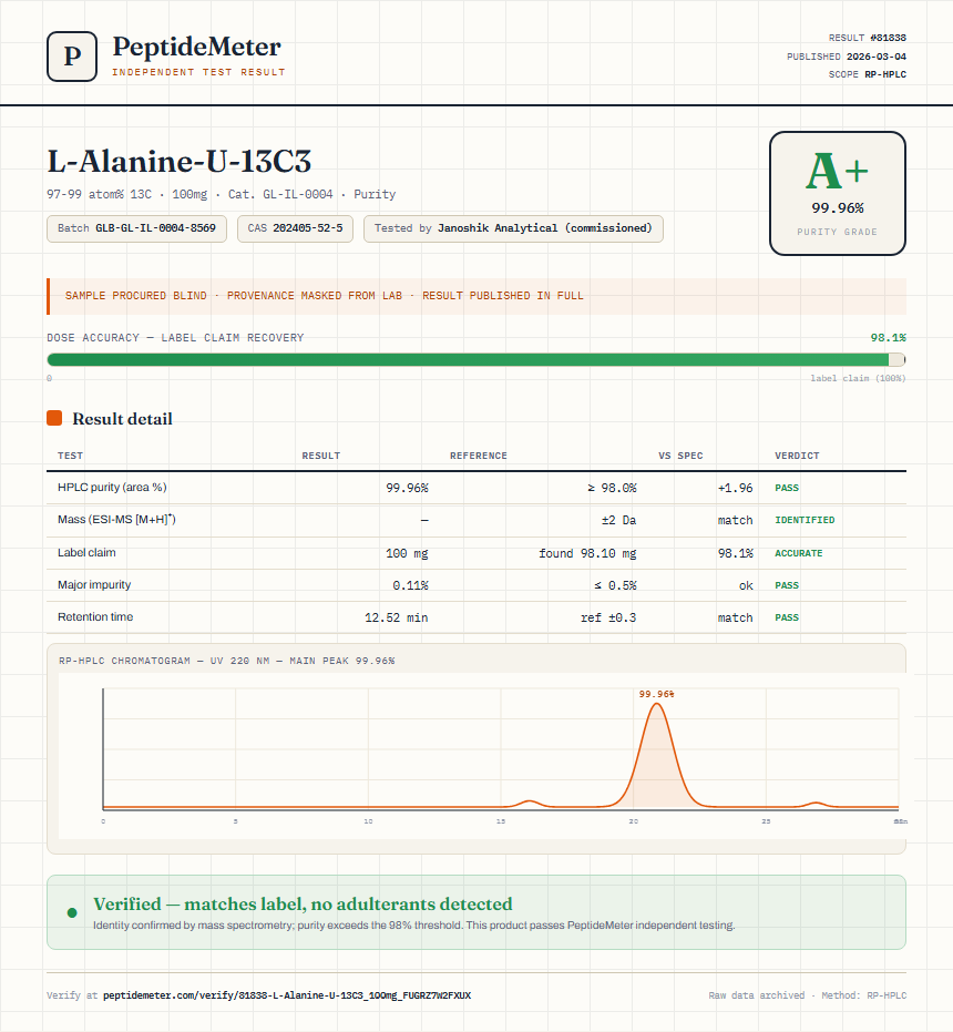 L-Alanine-U-13C3 Purity (HPLC) report by PeptideMeter