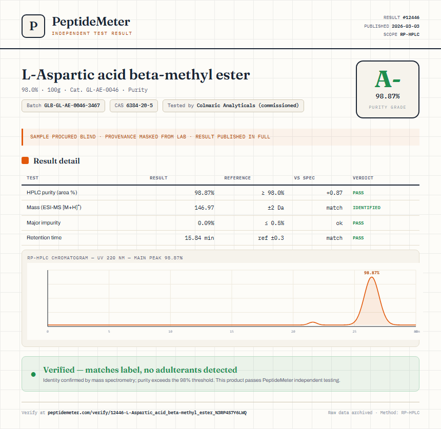 L-Aspartic acid beta-methyl ester Purity (HPLC) report by PeptideMeter