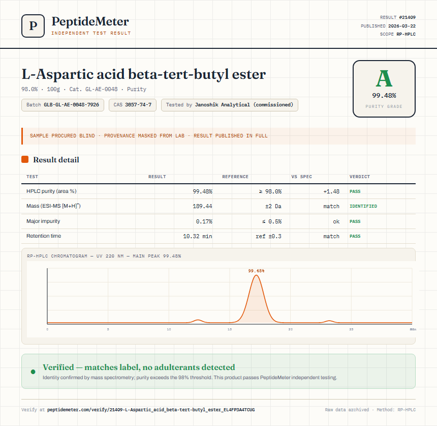 L-Aspartic acid beta-tert-butyl ester Purity (HPLC) report by PeptideMeter