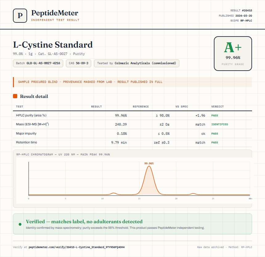 L-Cystine Standard Purity (HPLC) report by PeptideMeter