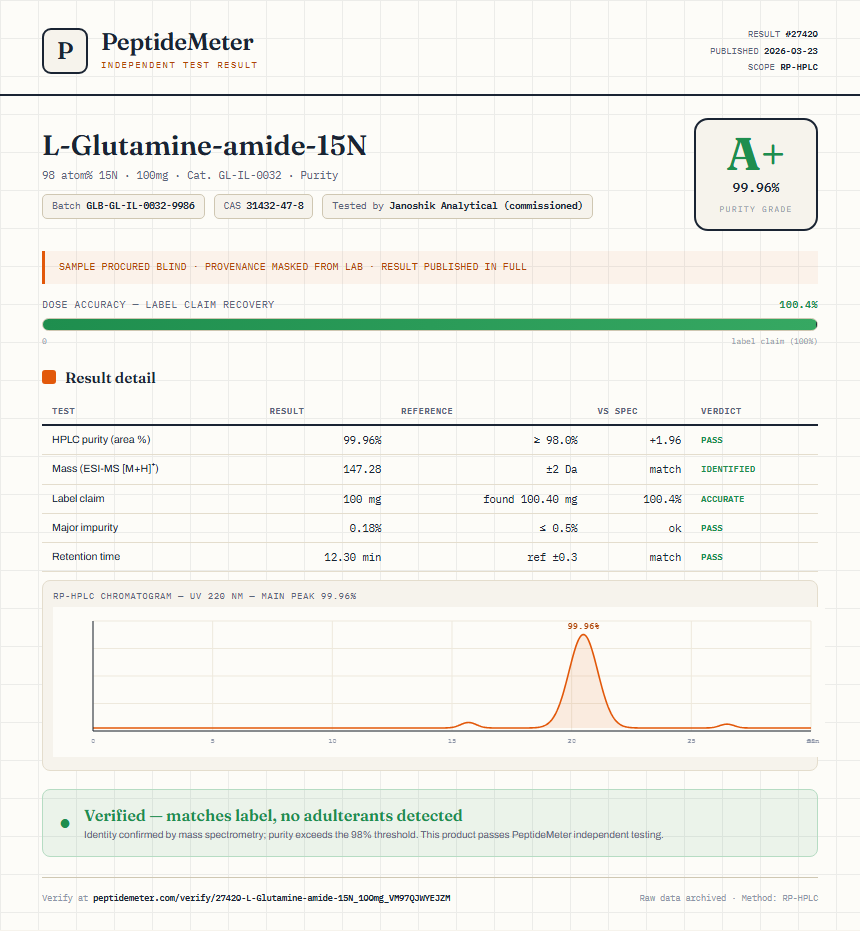 L-Glutamine-amide-15N Purity (HPLC) report by PeptideMeter