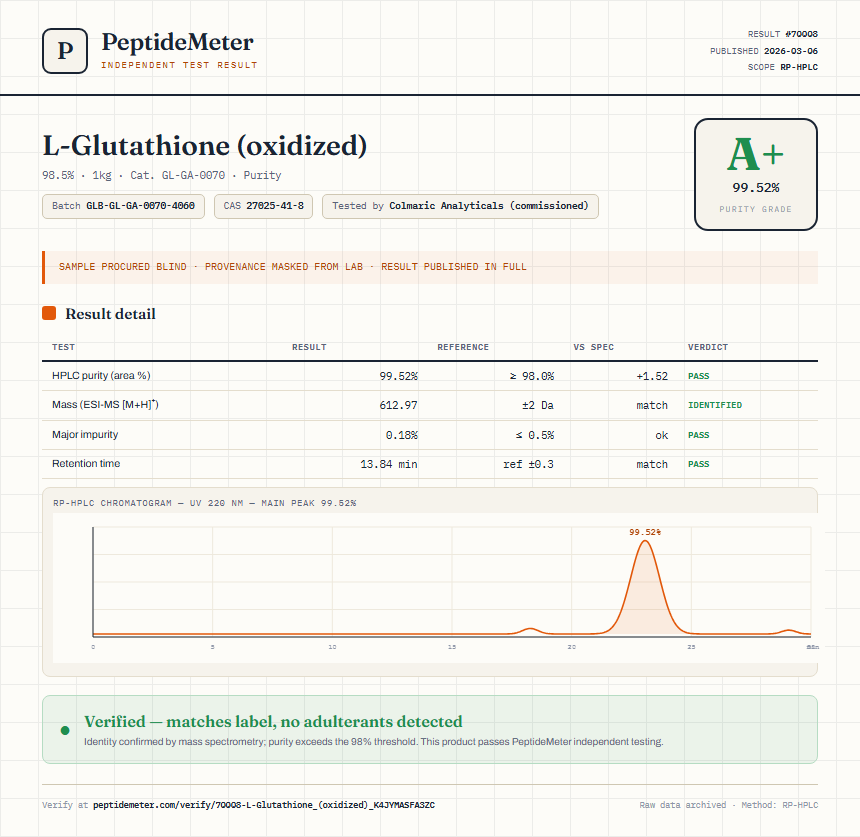 L-Glutathione (oxidized) Purity (HPLC) report by PeptideMeter