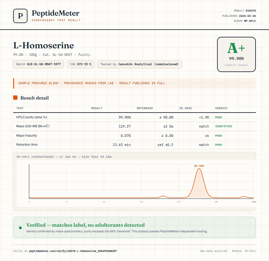L-Homoserine Purity (HPLC) report by PeptideMeter