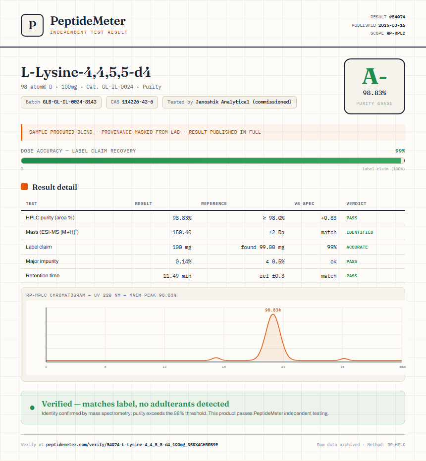 L-Lysine-4,4,5,5-d4 Purity (HPLC) report by PeptideMeter