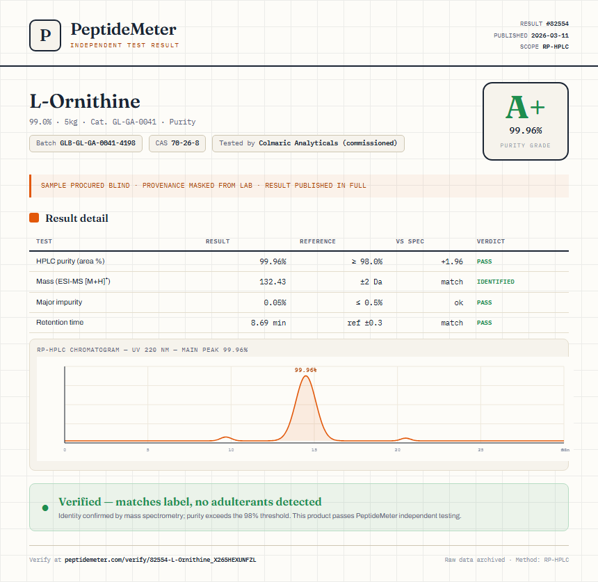 L-Ornithine Purity (HPLC) report by PeptideMeter