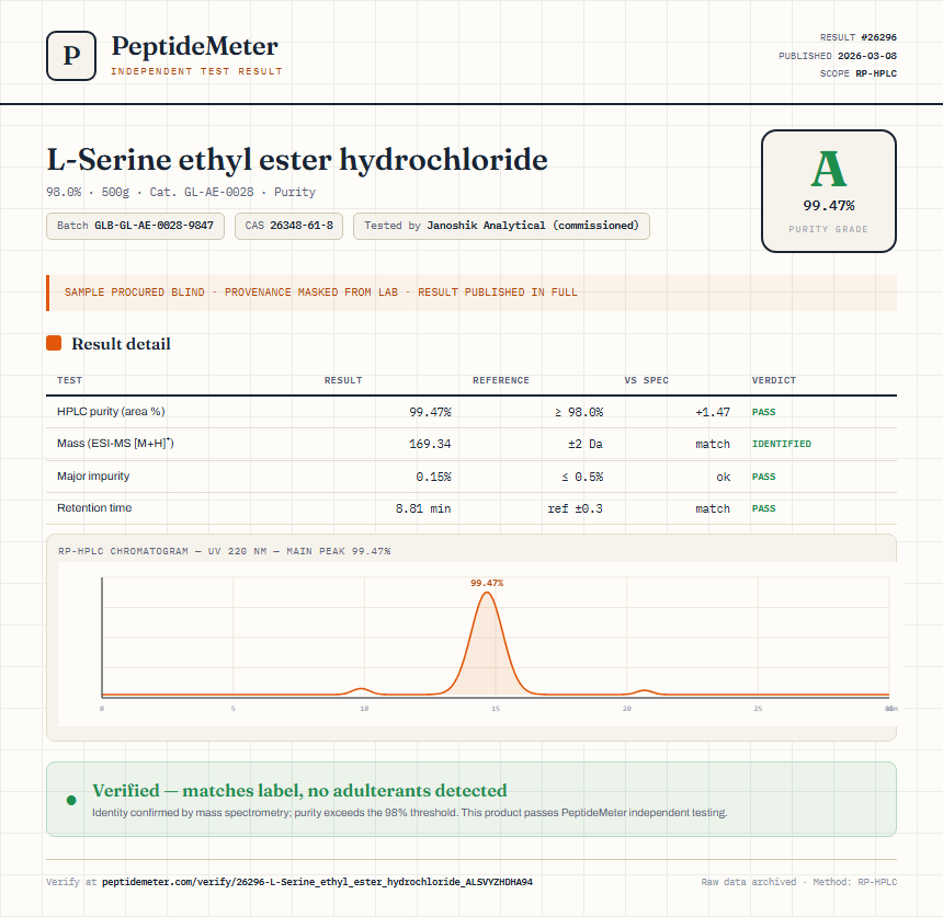 L-Serine ethyl ester hydrochloride Purity (HPLC) report by PeptideMeter