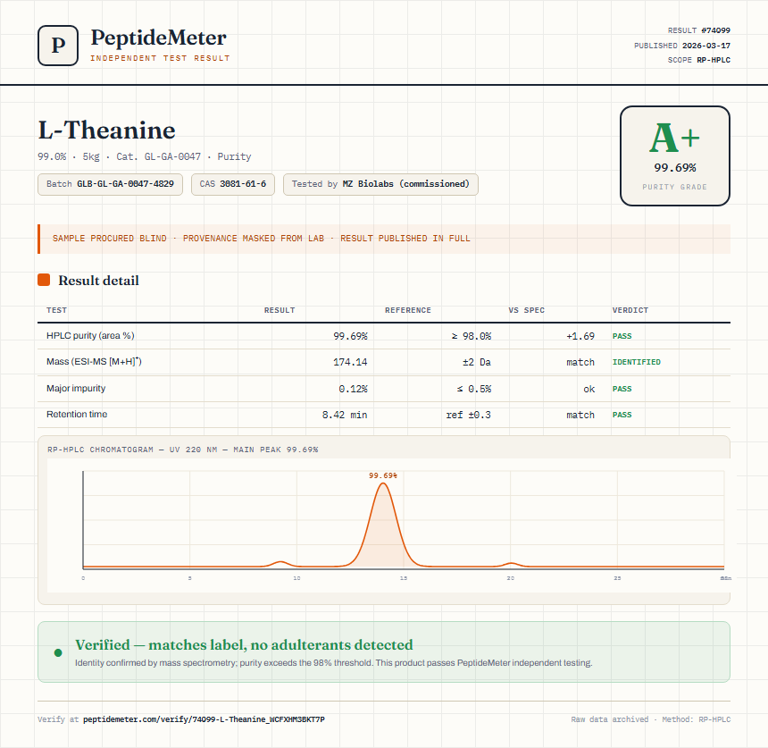 L-Theanine Purity (HPLC) report by PeptideMeter