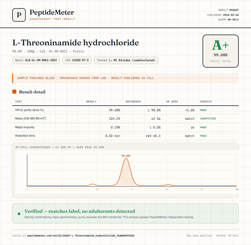 L-Threoninamide hydrochloride Purity (HPLC) report by PeptideMeter