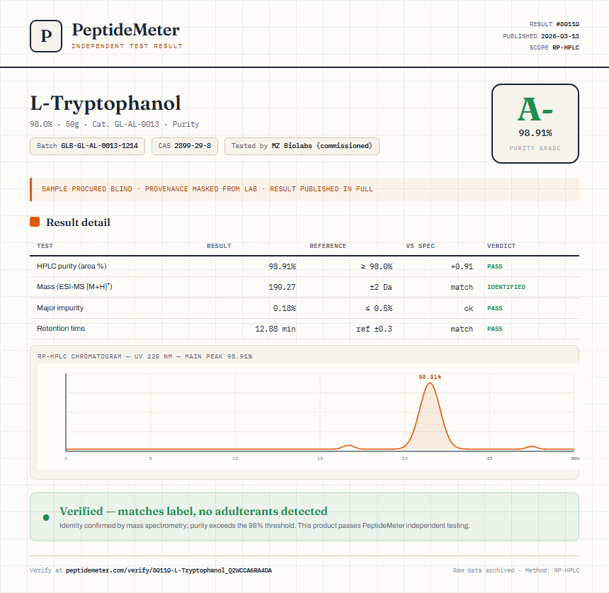 L-Tryptophanol Purity (HPLC) report by PeptideMeter