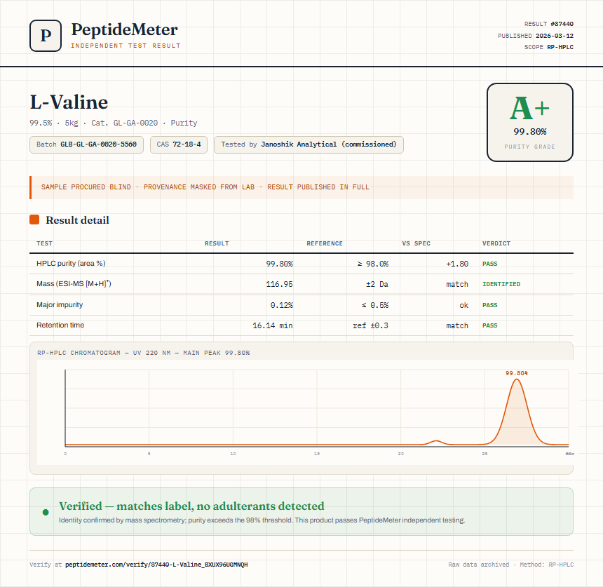 L-Valine Purity (HPLC) report by PeptideMeter