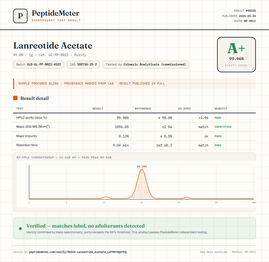 Lanreotide Acetate Purity (HPLC) report by PeptideMeter